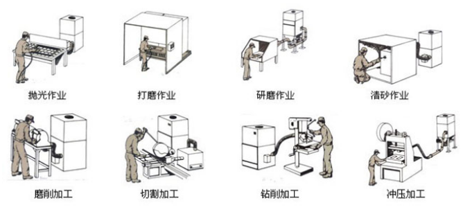 工業集塵器應用場景